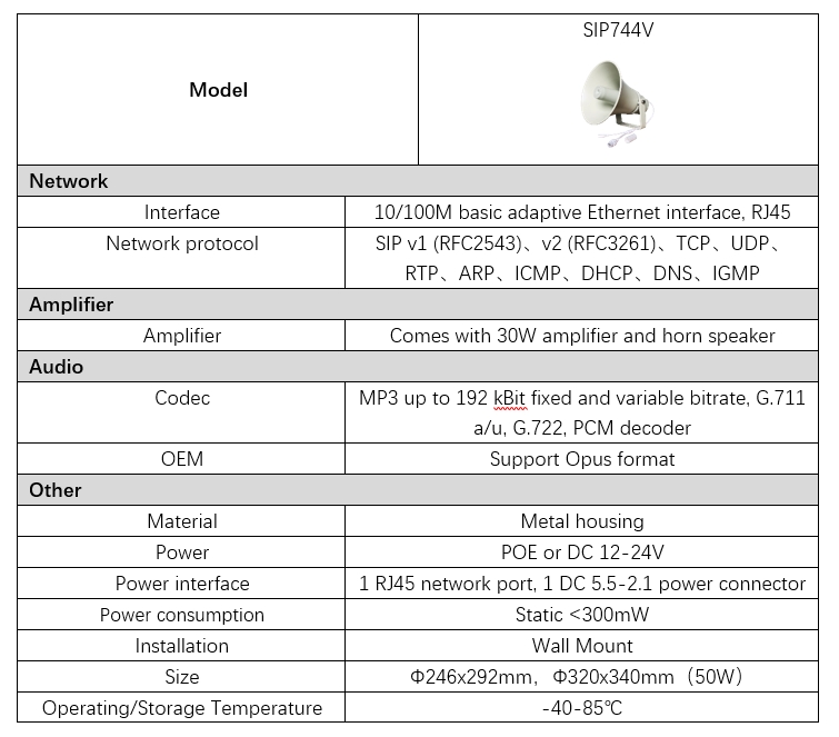 Informations sur les paramètres SIP744V