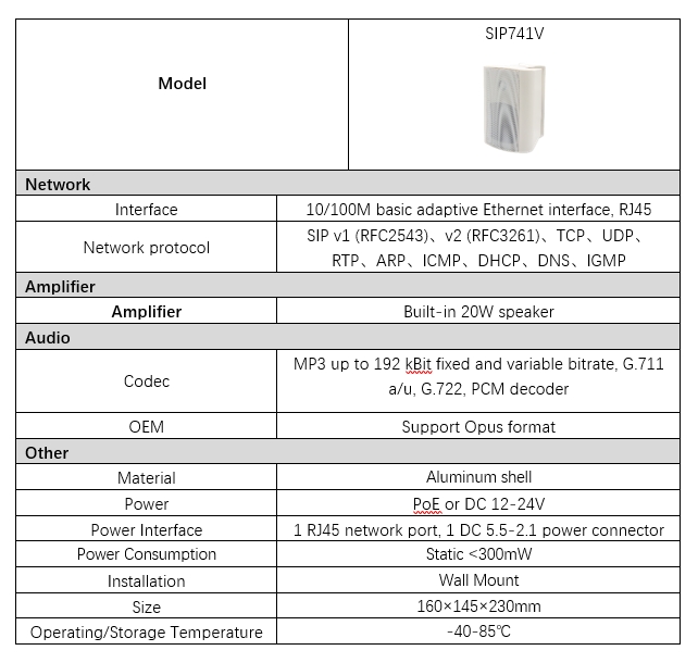 Informations sur les paramètres SIP741V