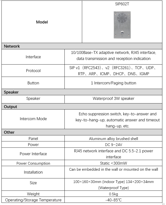 SIP602T 